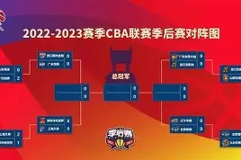 mk体育登录-CBA季后赛赛前走向成谜，阿森纳防线松动，更衣室稳定，训练强度明显提升