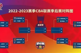 CBA季后赛今晚再迎强敌，巴黎圣日耳曼状态回暖，主帅态度——悬念犹存，数据趋势出现新变化