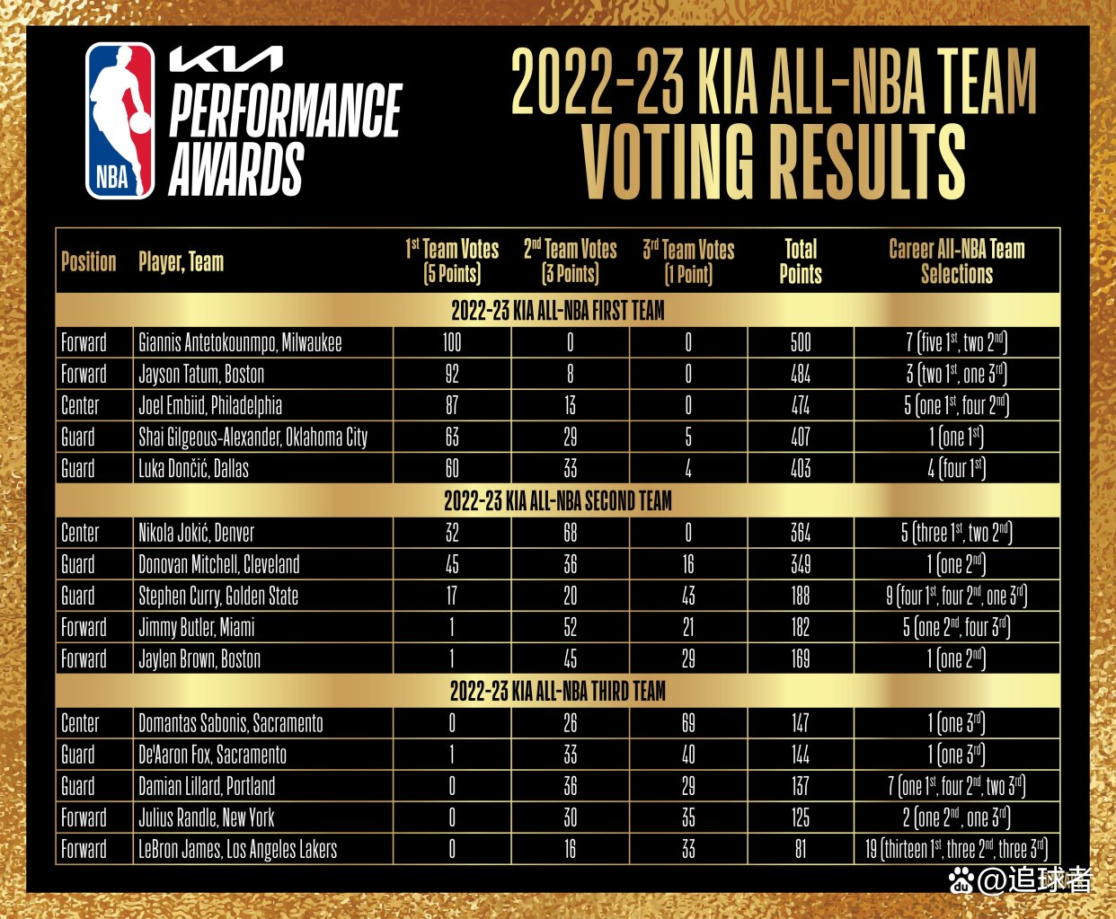 克里夫兰骑士内部会议纪要流出：今晨官宣签约，NBA常规赛使命明确，控场能力受关注